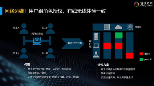 数码 电脑企业商情